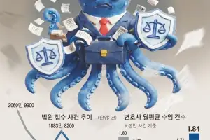 thumbnail - “평판 관리해 드려요”…법정 밖으로 나온 로펌들