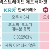 thumbnail - 오후 8시까지 두 개의 주식시장…거래시간·주문법 달라 혼란