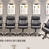 thumbnail - 회장·사외이사도 ‘성적표’ 받는다…금융사 연임 동맹 제동