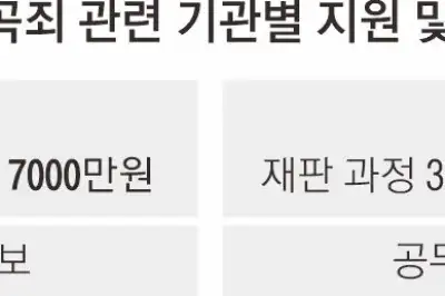 thumbnail - 법왜곡죄 고발된 판검사 1256명…6개월 만에 재판·수사 차질 우려