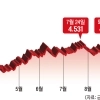 thumbnail - 美국채 쓰나미… 주담대, 8% 턱밑까지 차오른다