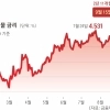 thumbnail - 美국채 쓰나미… 주담대, 8% 턱밑까지 차오른다