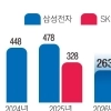 thumbnail - 노동계 “특별연장근로 활용” 경영계 “유연근무로 경쟁력 강화”