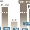 thumbnail - 선물에 예산 10% 쓰는 주미대사관… 동포 보호엔 76만원뿐