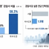 thumbnail - “실종수사도 지역 격차”…비수도권 경찰서 60% 전담 인력 0명