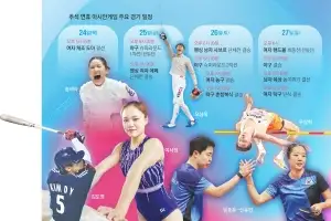 thumbnail - 여서정 돌고, 우상혁 넘고… ‘금빛 한가위’ 들썩인다