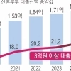 thumbnail - “집 사면 빚더미, 전세는 씨 말라”… 눈물의 신혼집 구하기