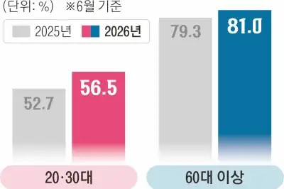 thumbnail - 손목닥터와 걷는 재미로 팔팔해진 서울 60대