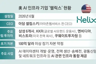 thumbnail - 삼성 ‘美 헬릭스’에 10억 달러 투자… AI 생태계 주도한다