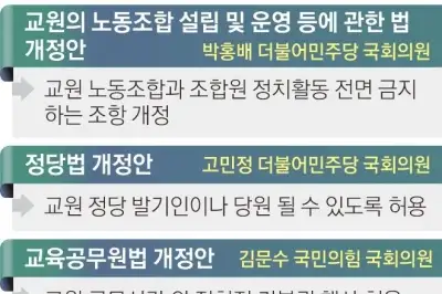 thumbnail - 교원단체 “학교 밖 정치기본권 보장”…학부모 ‘편향적 교육’에 불안