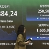 thumbnail - 코스피 6300선 급락, 환율 2년 만에 최저… ‘예측불허’ 증권가