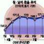 [금융 패닉] 환율-원달러 12원 급등 1183.10원… 원低 지속