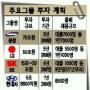 靑다녀온 재계 “3~5년간 146조원 투자”