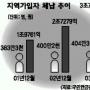 국민연금 개선책 주요 내용·문제점