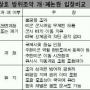 정부, 한미방위조약 손대지 않는다
