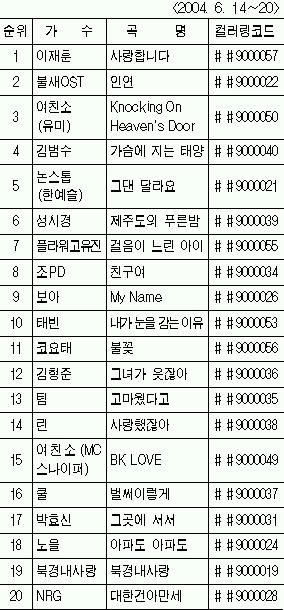 컬러링 인기순위