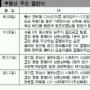 [부동산 in]7월분양 주상복합 1회 전매가능 노릴만