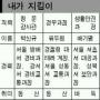 [메트로 탐방] 서부경찰서-생계형 절도·폭력 잦아 소탕 구슬땀