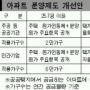 아파트 원가 ‘반쪽 공개’