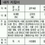 [메트로 탐방]양천경찰서