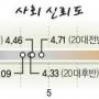 [한국의 2030 그들은 누구인가] 한국의 20대는 ‘희망의 세대’