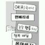 상호가 튀니 매출도 쑥쑥