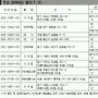 [부동산 in]인터넷 부동산공매 ‘후끈’