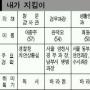 [메트로 탐방]송파경찰서