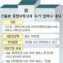 수도권·광역시 2주택이상 재산세 6배 오른다