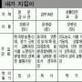 구로경찰서-다가구·다세대주택 많아 생활치안 만전
