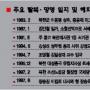 [탈북자 대량 입국] ‘조용한 외교해결’ 한계 왔나