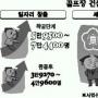 골프장 250개, 고용창출 5만명