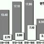 청소년 20%가 인터넷 중독