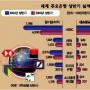 세계 주요 은행 상반기 순익 급증