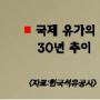 “기름값 50弗시대 오나”