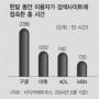 “美 인터넷광고 7년새 2배 성장”