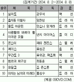 컬러링 인기순위