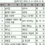 풀하우스 ‘운명’ 2위 급상승