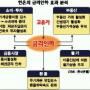 콜금리 인하 배경·효과