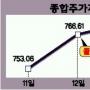 금리인하 ‘유동성 함정’ 논란