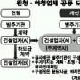 단체장등 존비속도 지자체공사 입찰못한다