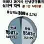 [다음핫이슈 토론] 과거사특위 찬48.5%·반48.8%