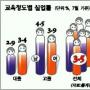 눈높이 낮춘 대졸에 치여 고졸 취업난 심화