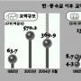 [한·중 수교 12주년] (상) 양국의 우호·협력 관계