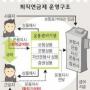 당정, 근로자 퇴직연금제 2006년 첫 시행