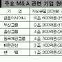 M&A시장 그룹총수도 뛴다