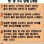韓·中 고구려사 ‘문서없는 합의’