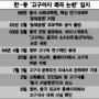 [한·중 고구려사 ‘구두 양해’] “지방정부서 벌인 일” 중국 종전주장 번복