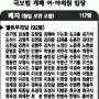 본지, 의원 299명 ‘국보법 개폐’ 설문조사