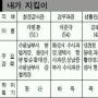 [메트로 탐방]수원 중부경찰서
